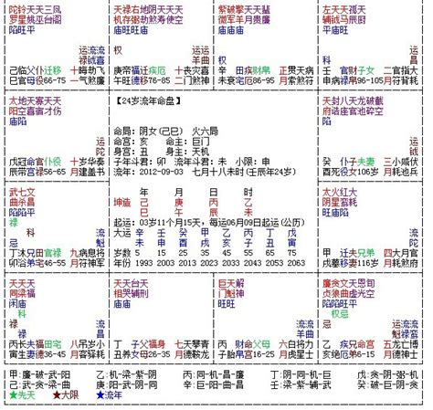 流年走七煞|紫微斗数的命局、大限、小限、流年讲解 – 紫微麥 